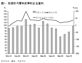 北向资金今日大幅净卖出8765亿元 药明康德净买入额居首 金额为292亿元